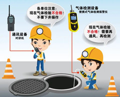 易门有限空间操作说明